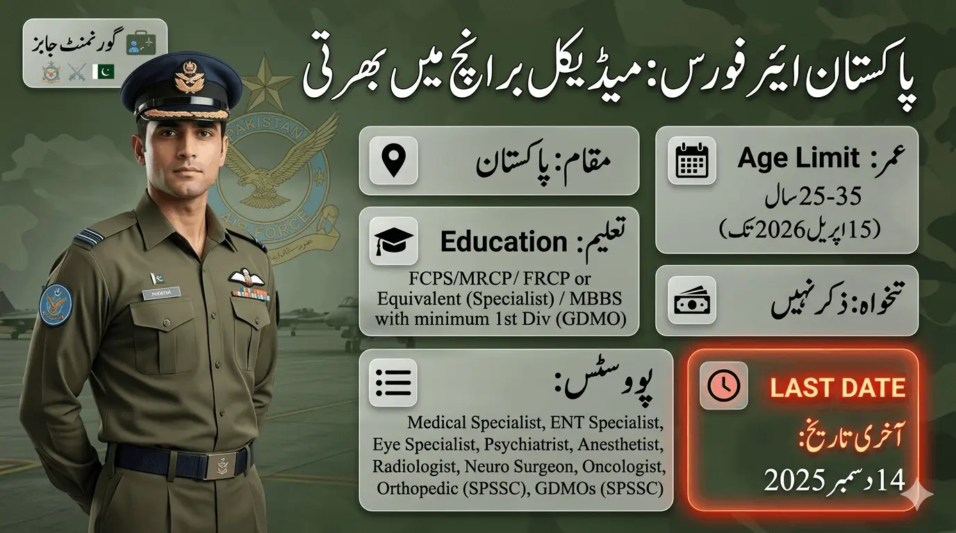 Pakistan Air Force Commissioned Officers 2025 feature image showing Medical Branch recruitment with eligibility criteria, specialist and GDMO positions, age limit, education requirements, and last date details.