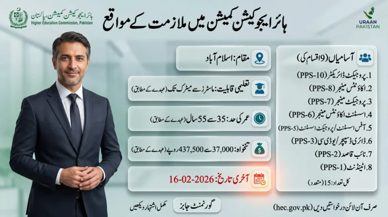 Higher Education Commission Jobs 2026 February feature image showing HEC Pakistan vacancies in Islamabad, including project director, accounts manager, project manager, assistant accounts manager, office assistant, driver, naib qasid, and attendant posts with salary, age limit, and last date details.