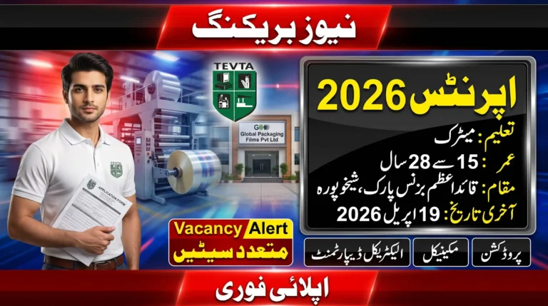 Global Packaging Films Apprenticeship 2026 feature image showing a vacancy alert for Matric candidates aged 15 to 28 years in Production, Mechanical, and Electrical departments at Sheikhupura.