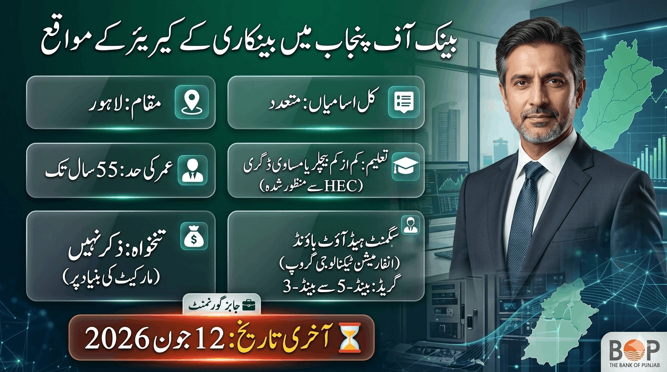 Bank of Punjab Jobs 2026 career advertisement showing Lahore-based vacancies, eligibility details, age limit, and last date June 12, 2026.