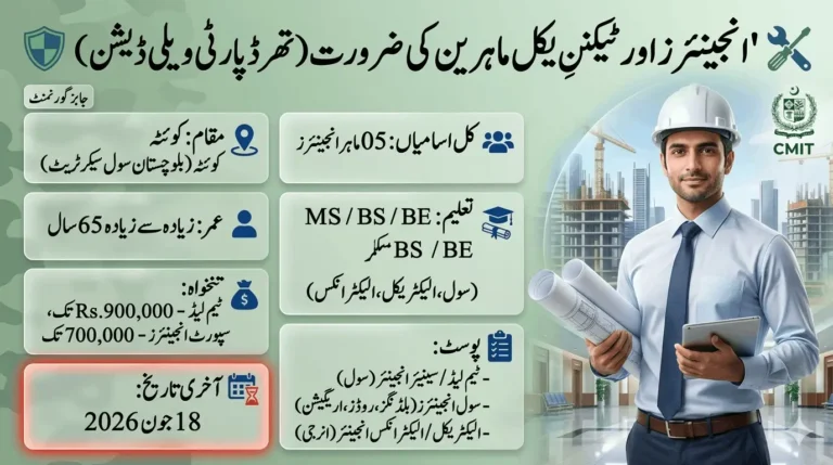 CMIT Balochistan Engineers Jobs 2026 feature image showing third party validation engineer vacancies in Quetta, eligibility, salary package, and last date 18 June 2026.